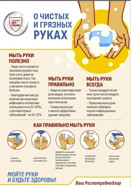 5 мая - Всемирный день гигиены рук